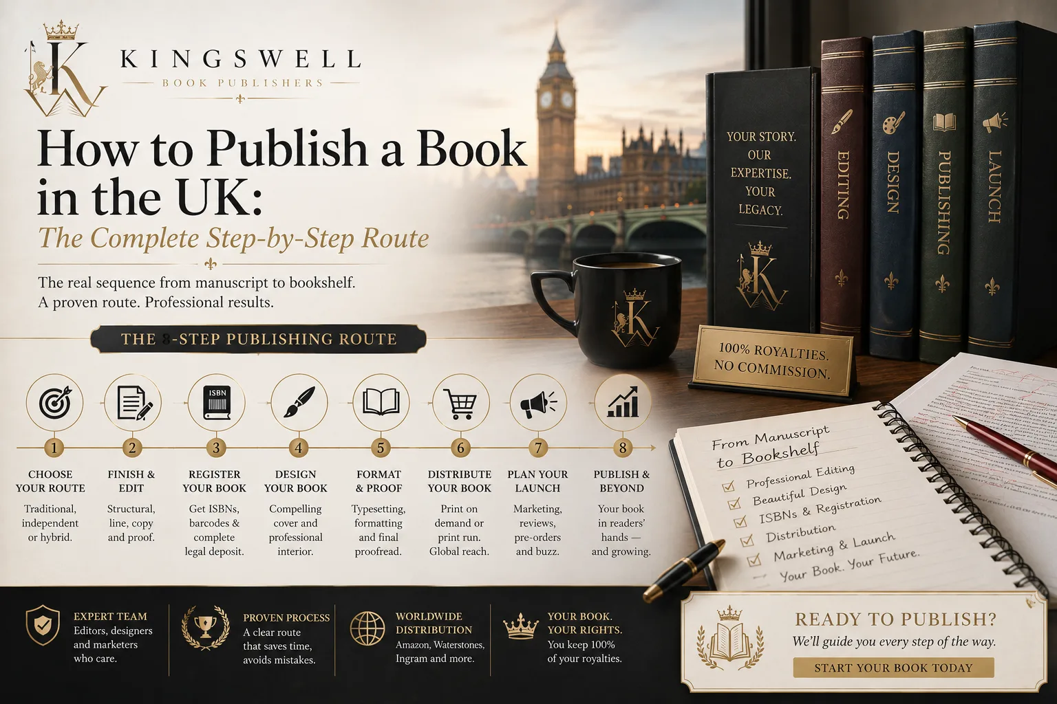 The eight-step Kingswell route to publishing a book in the UK, from choosing a route through editing, design and distribution to launch, on a desk with Big Ben behind.